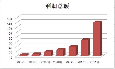 乐鱼体育app下载 - 乐鱼体育最新官方下载